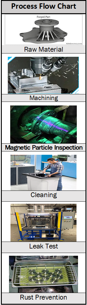 hmc_vmc_machining flow 000chart image